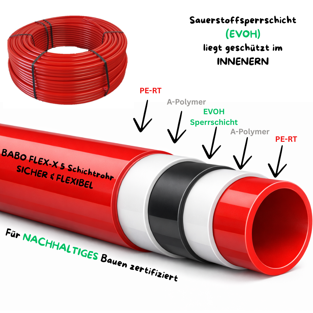 BABO Premium FLEX-X 5 Schicht Heizrohr  auf RINGE