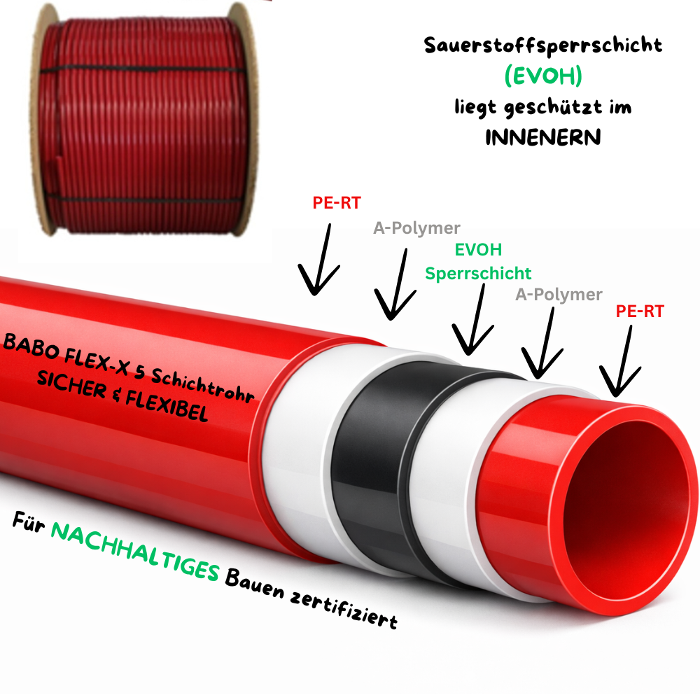 BABO Premium FLEX-X 5 Schicht Heizrohr auf TROMMEL